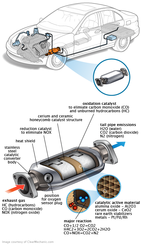 See C3505 repair manual